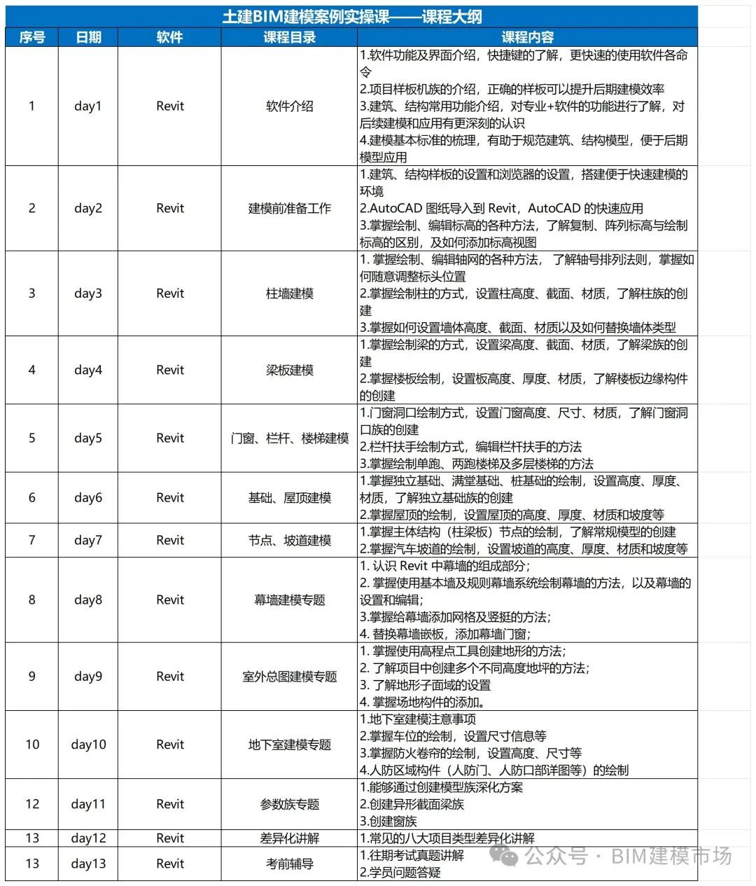 BIM培訓 首選魯班！培訓+考證+全額補貼+項目接單!的圖6