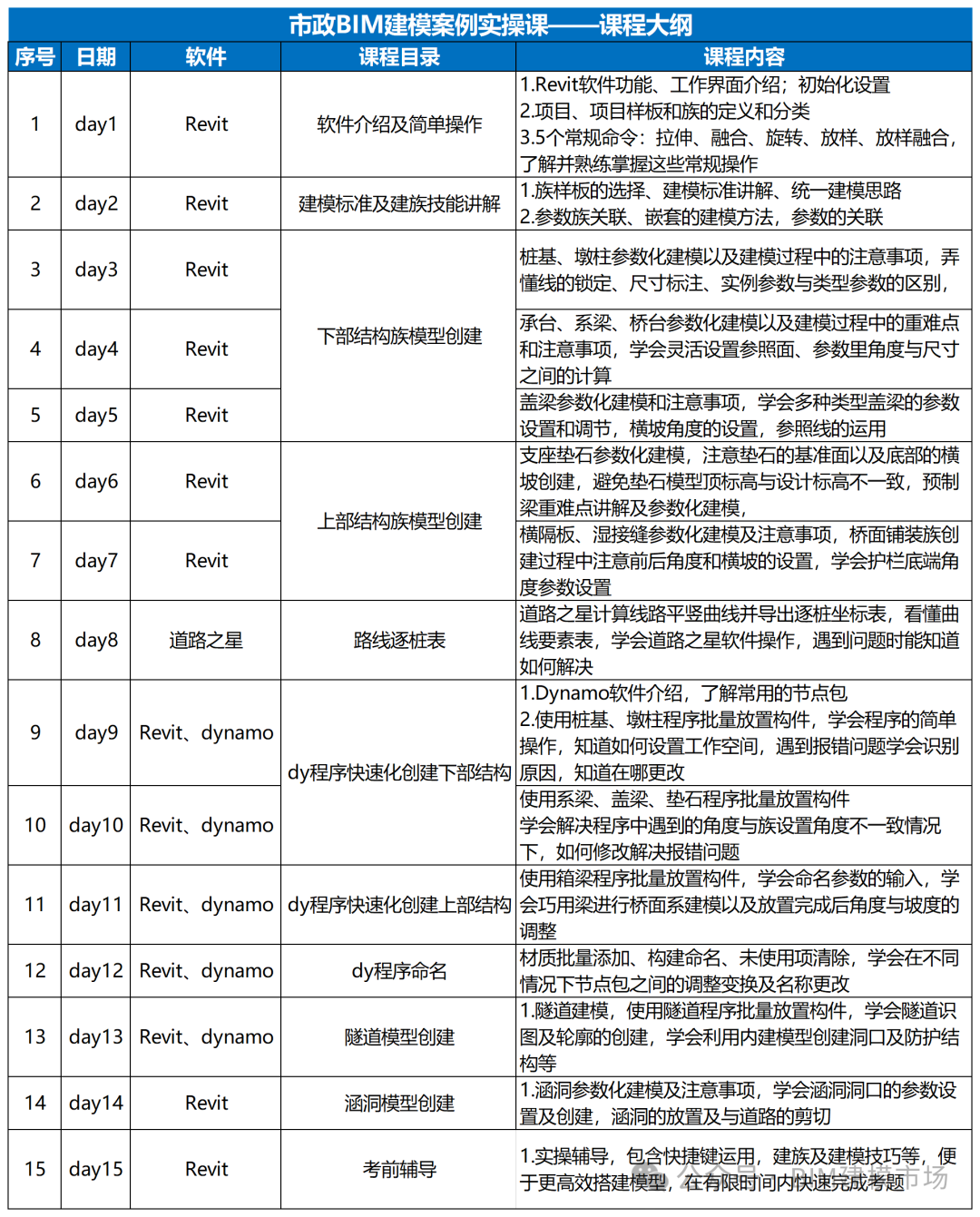 BIM培訓 首選魯班！培訓+考證+全額補貼+項目接單!的圖8
